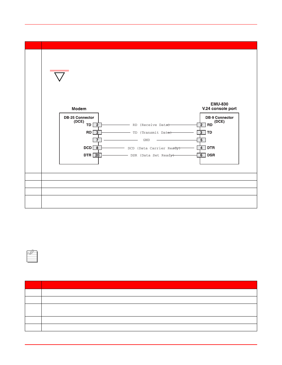 Shelf modem for slip operation, Shelf modem for slip operation -9, Figure 2-7. modem to emu serial cable pinouts | Slip o | ADC EMU-830 User Manual | Page 31 / 74