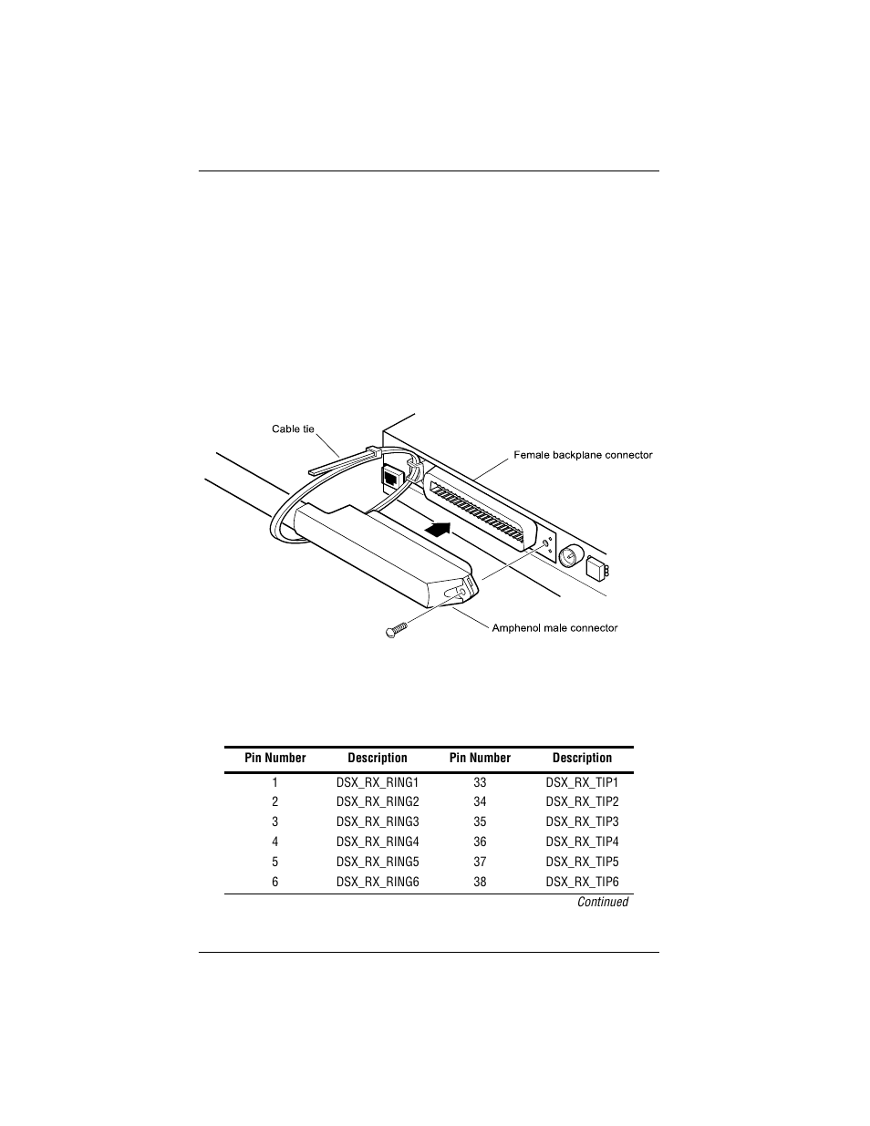 Appendix a - pin assignments, T1/e1 interface, T1/e1 receive pin assignments | A - p, Ppendix, Ssignments t1/e1 i | ADC ACE-COM L1 User Manual | Page 24 / 34