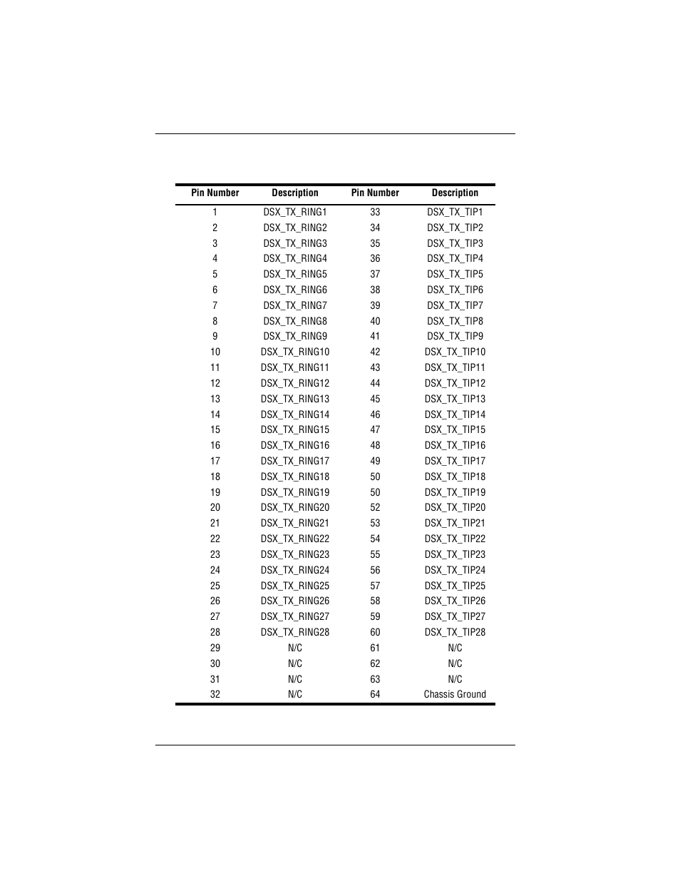 T1/e1 transmit pin assignments | ADC ACE-COM L1 User Manual | Page 26 / 34