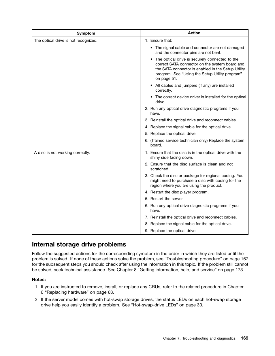 Internal storage drive problems | Lenovo ThinkServer TD350 User Manual | Page 183 / 204