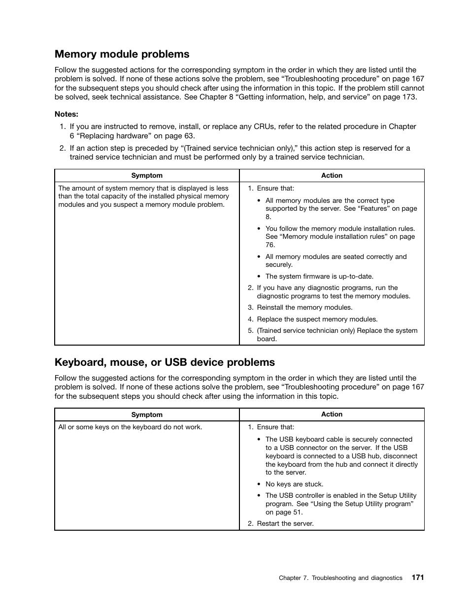 Memory module problems, Keyboard, mouse, or usb device problems | Lenovo ThinkServer TD350 User Manual | Page 185 / 204