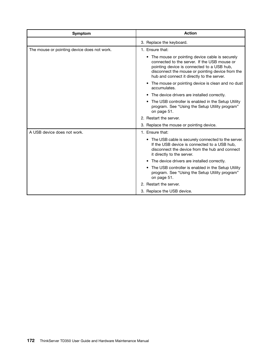 Lenovo ThinkServer TD350 User Manual | Page 186 / 204