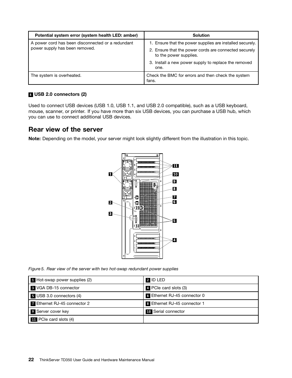 Rear view of the server | Lenovo ThinkServer TD350 User Manual | Page 36 / 204