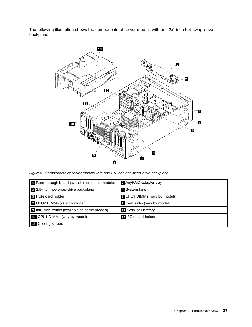 Lenovo ThinkServer TD350 User Manual | Page 41 / 204