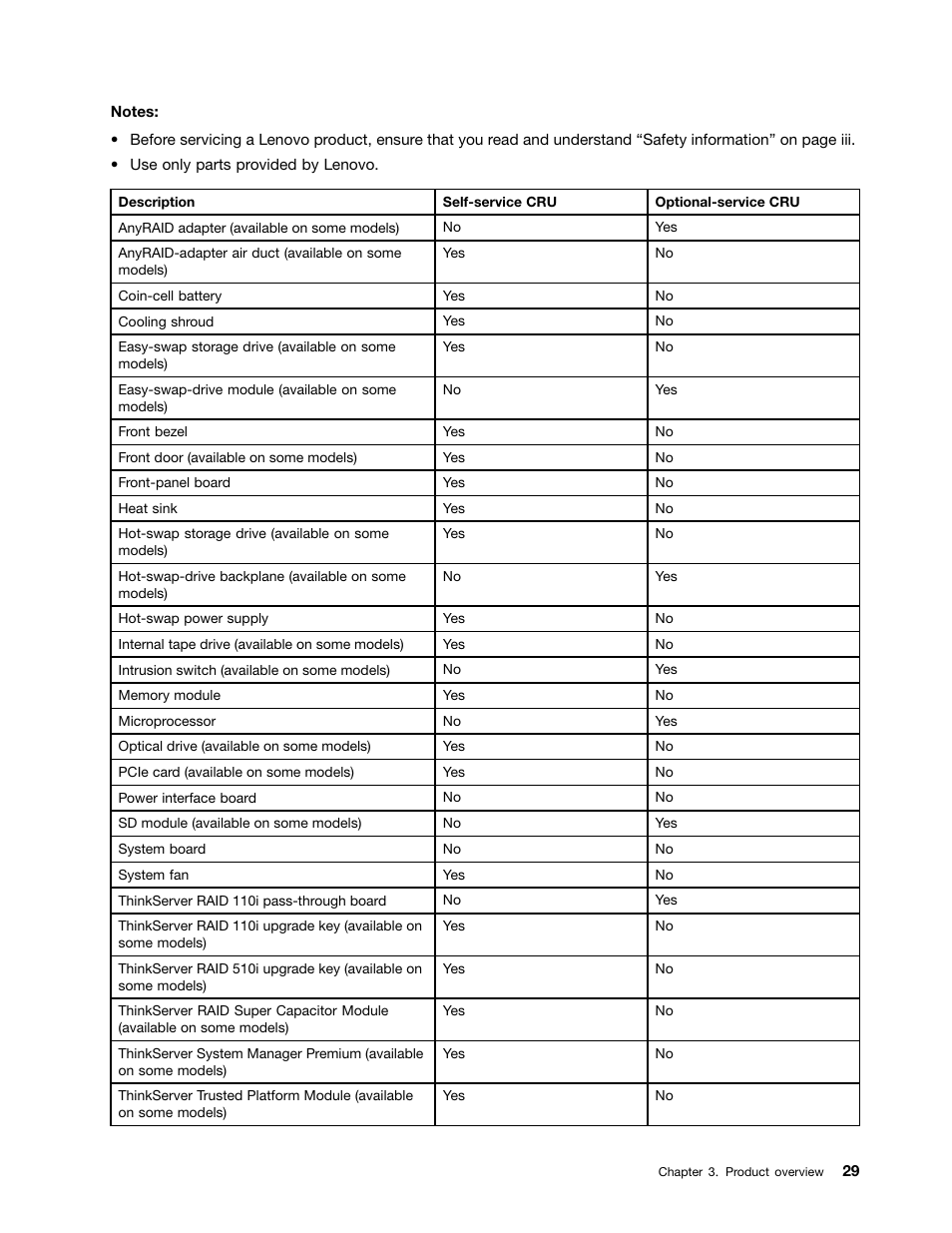 Lenovo ThinkServer TD350 User Manual | Page 43 / 204