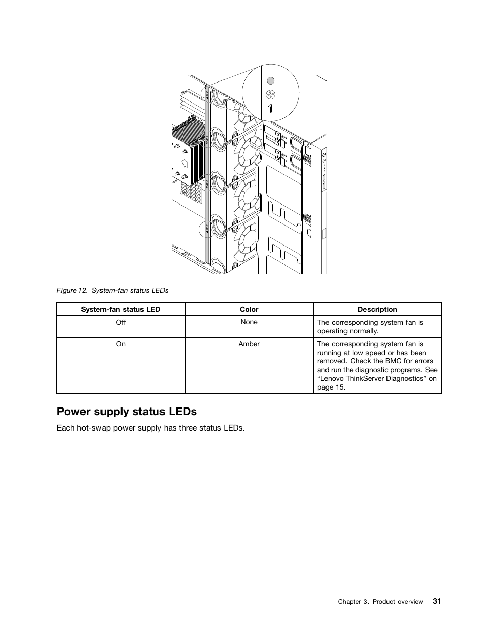 Power supply status leds | Lenovo ThinkServer TD350 User Manual | Page 45 / 204