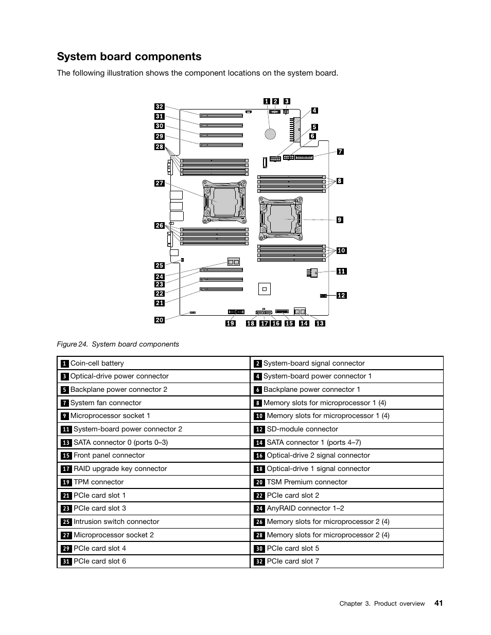 System board components | Lenovo ThinkServer TD350 User Manual | Page 55 / 204