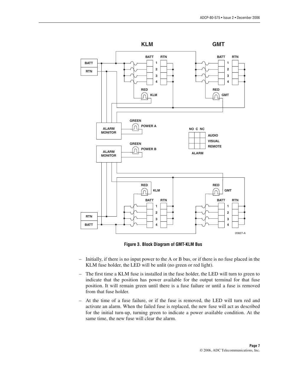 Klm gmt, Figure 3. block diagram of gmt-klm bus | ADC PowerWorx Power Distribution User Manual | Page 13 / 40