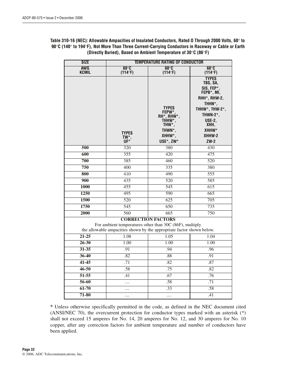 ADC PowerWorx Power Distribution User Manual | Page 38 / 40