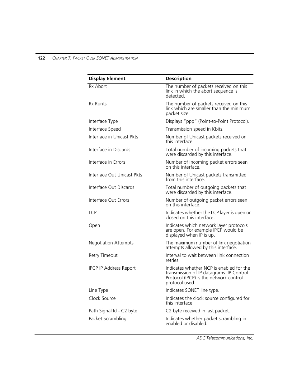 ADC CUDA 3 User Manual | Page 124 / 620