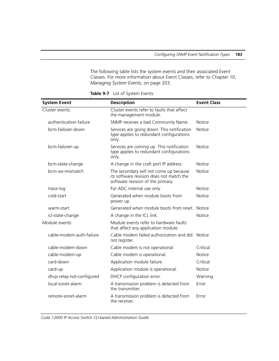 ADC CUDA 3 User Manual | Page 185 / 620