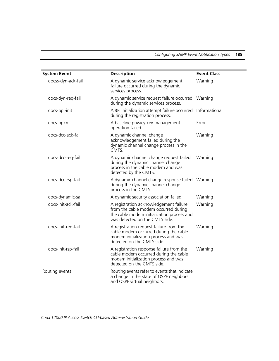 ADC CUDA 3 User Manual | Page 187 / 620