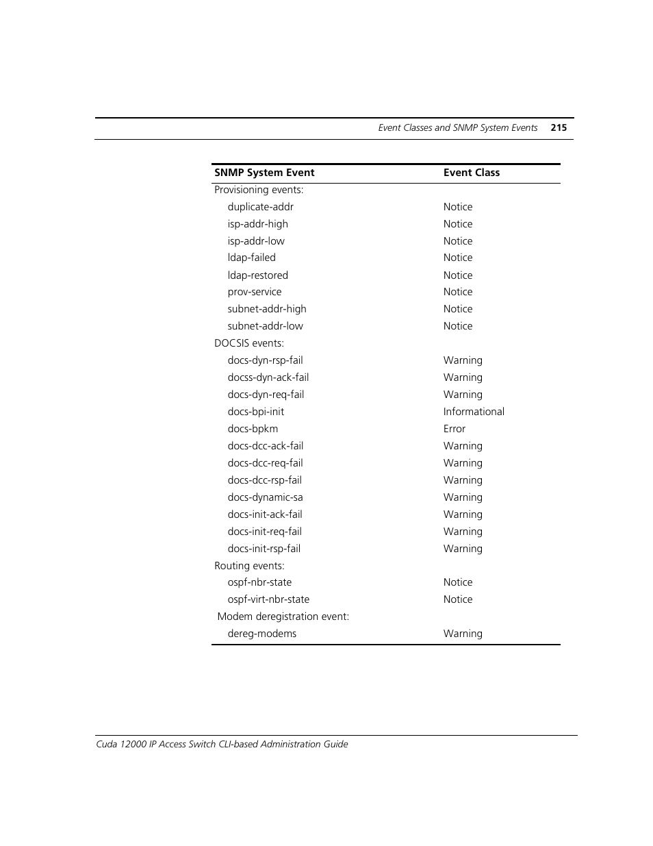 ADC CUDA 3 User Manual | Page 217 / 620