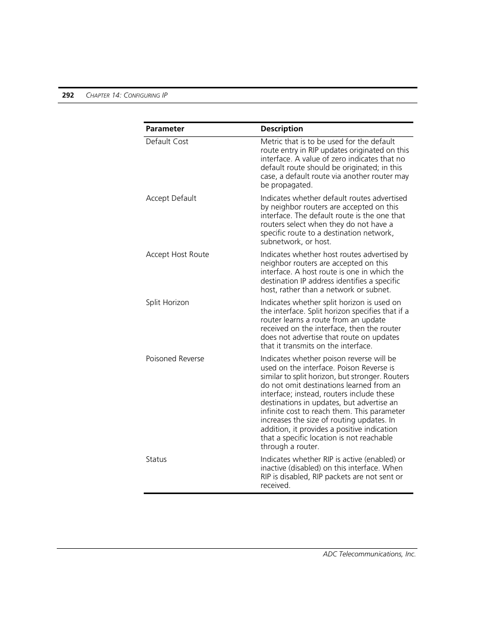 ADC CUDA 3 User Manual | Page 294 / 620
