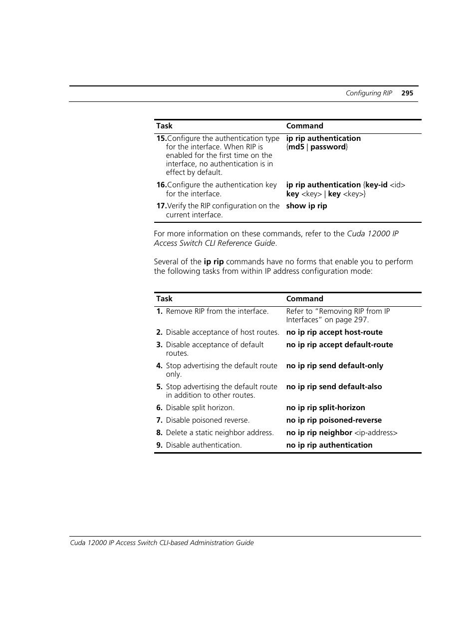 ADC CUDA 3 User Manual | Page 297 / 620