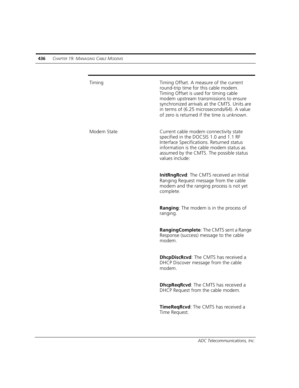 ADC CUDA 3 User Manual | Page 438 / 620