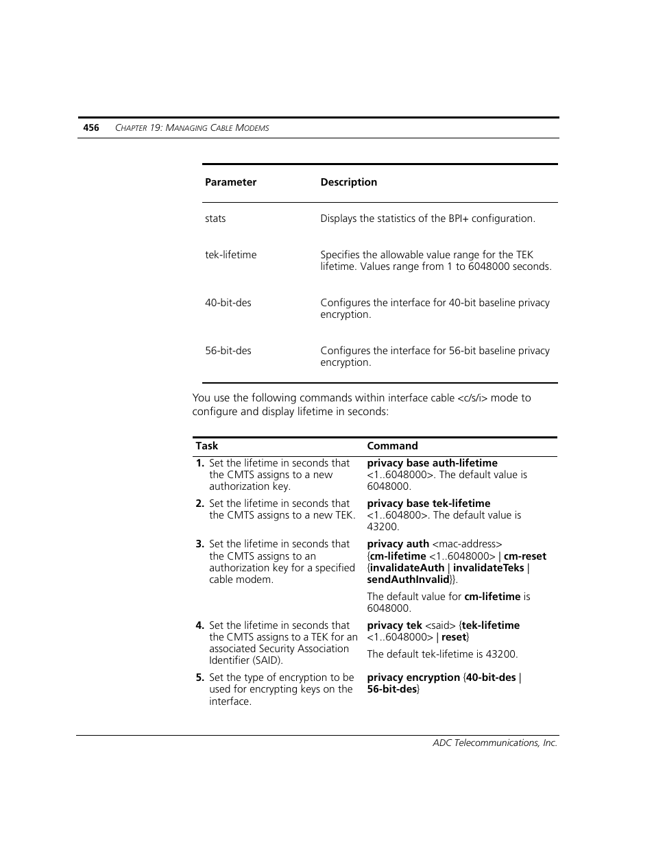 ADC CUDA 3 User Manual | Page 458 / 620
