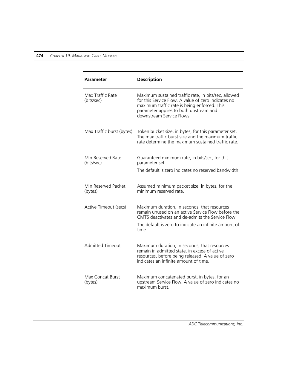 ADC CUDA 3 User Manual | Page 476 / 620