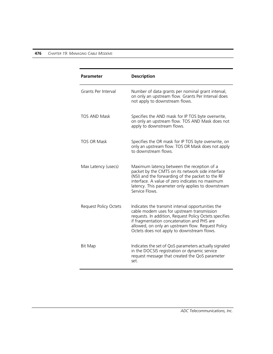 ADC CUDA 3 User Manual | Page 478 / 620