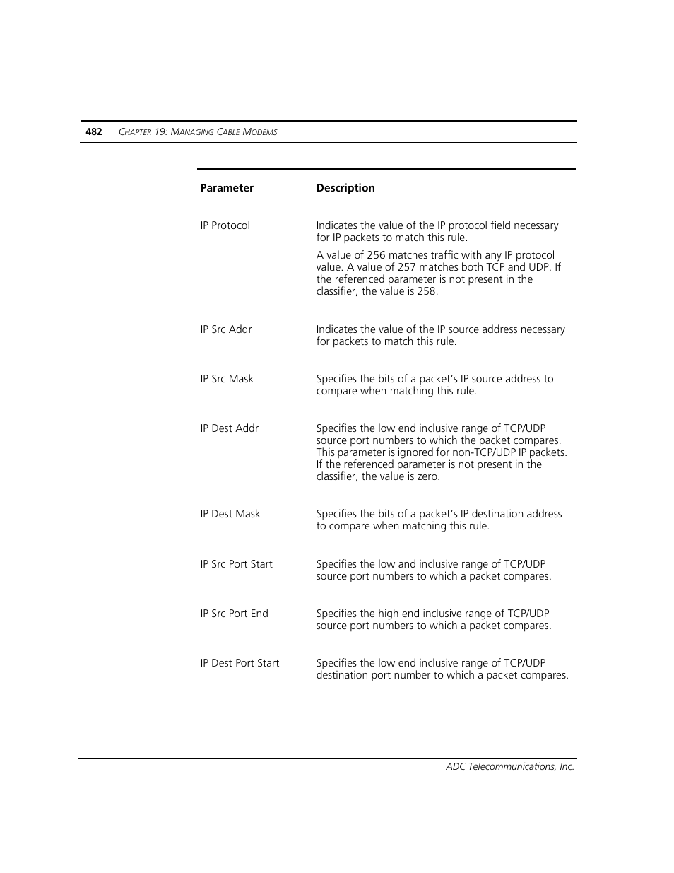 ADC CUDA 3 User Manual | Page 484 / 620
