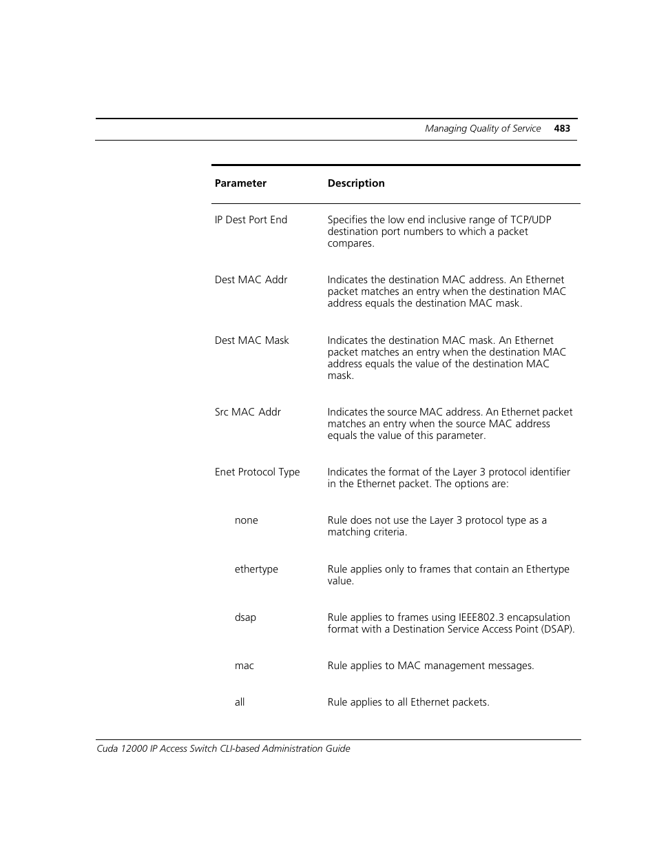 ADC CUDA 3 User Manual | Page 485 / 620