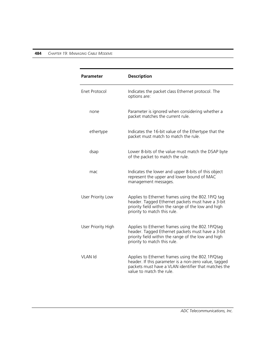 ADC CUDA 3 User Manual | Page 486 / 620