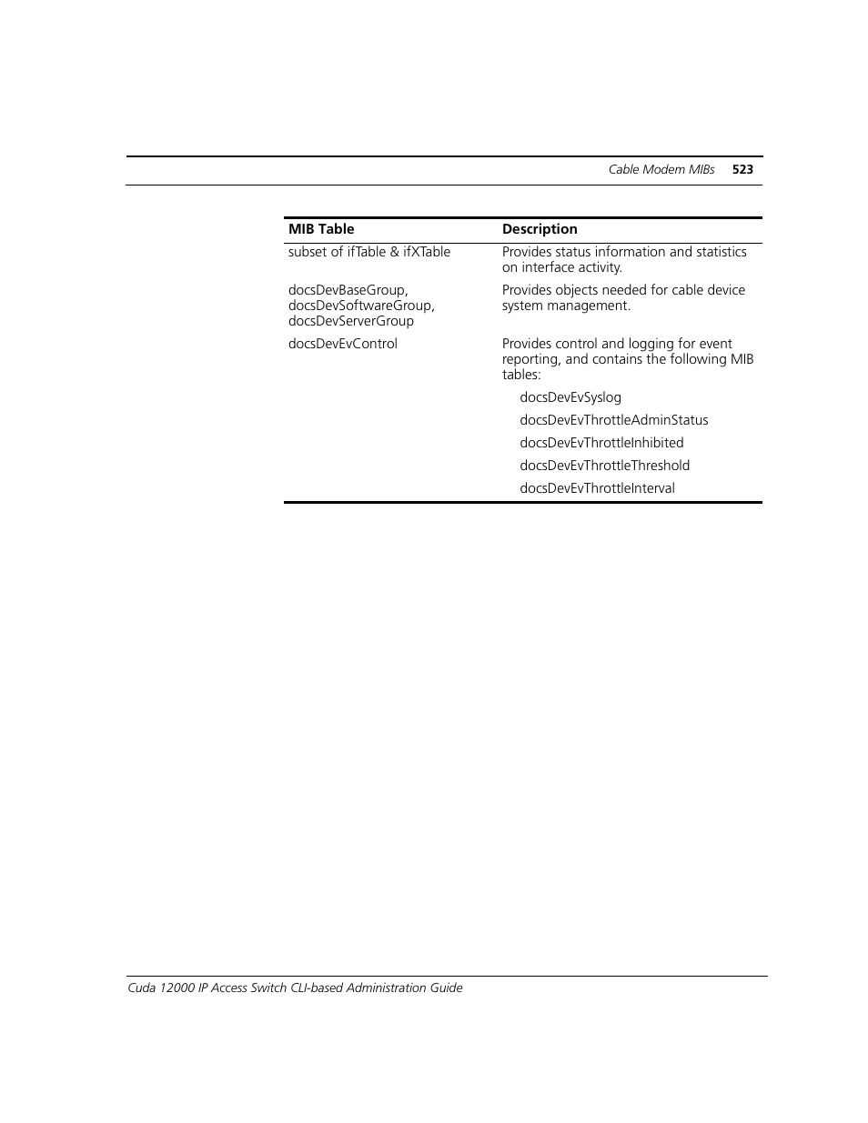 ADC CUDA 3 User Manual | Page 525 / 620