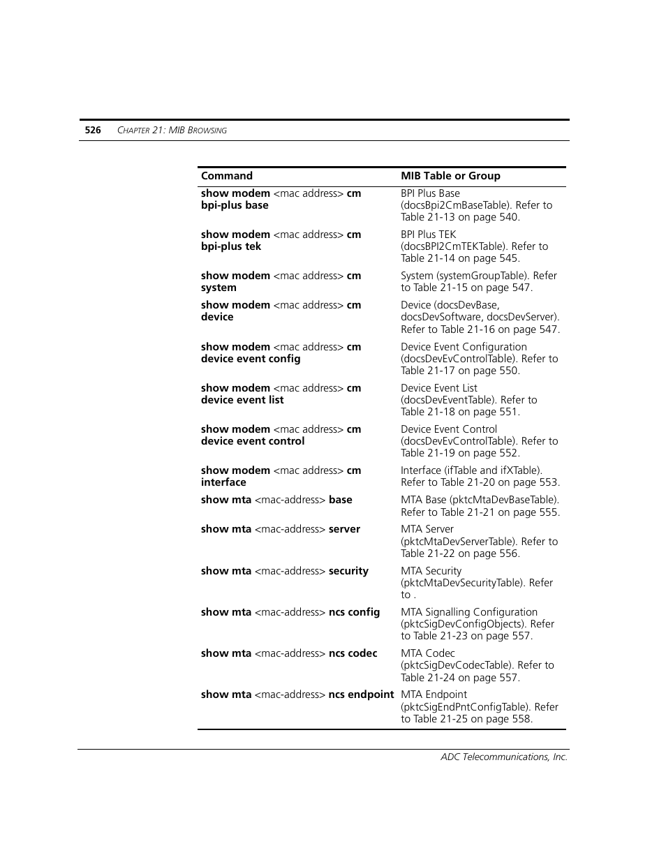 ADC CUDA 3 User Manual | Page 528 / 620
