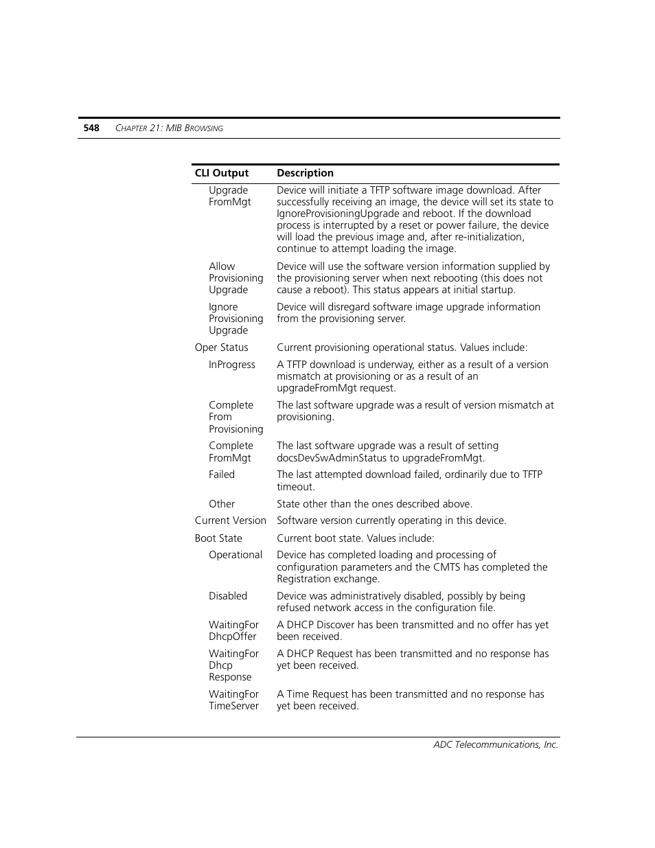 ADC CUDA 3 User Manual | Page 550 / 620