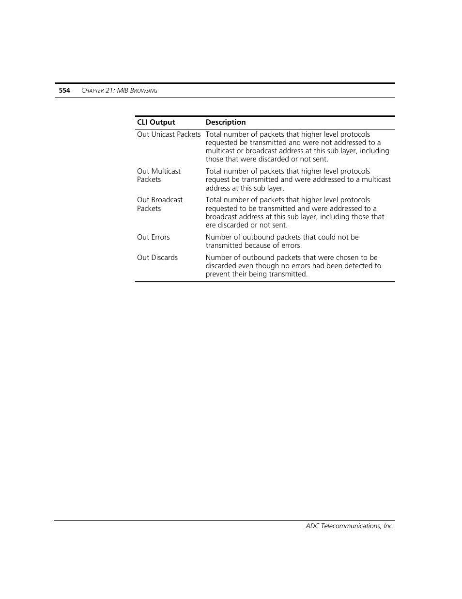 ADC CUDA 3 User Manual | Page 556 / 620
