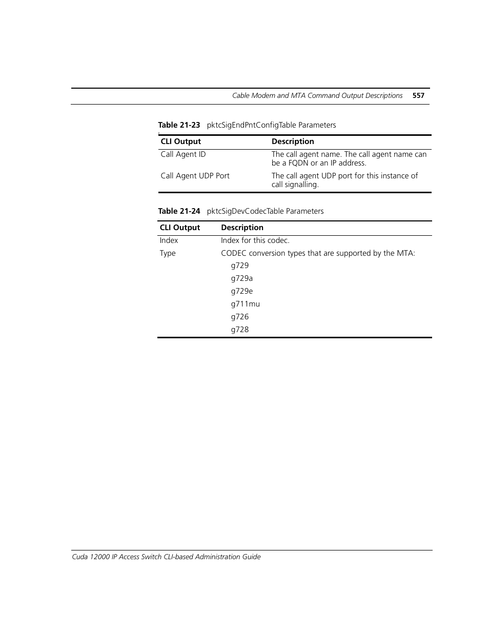 ADC CUDA 3 User Manual | Page 559 / 620