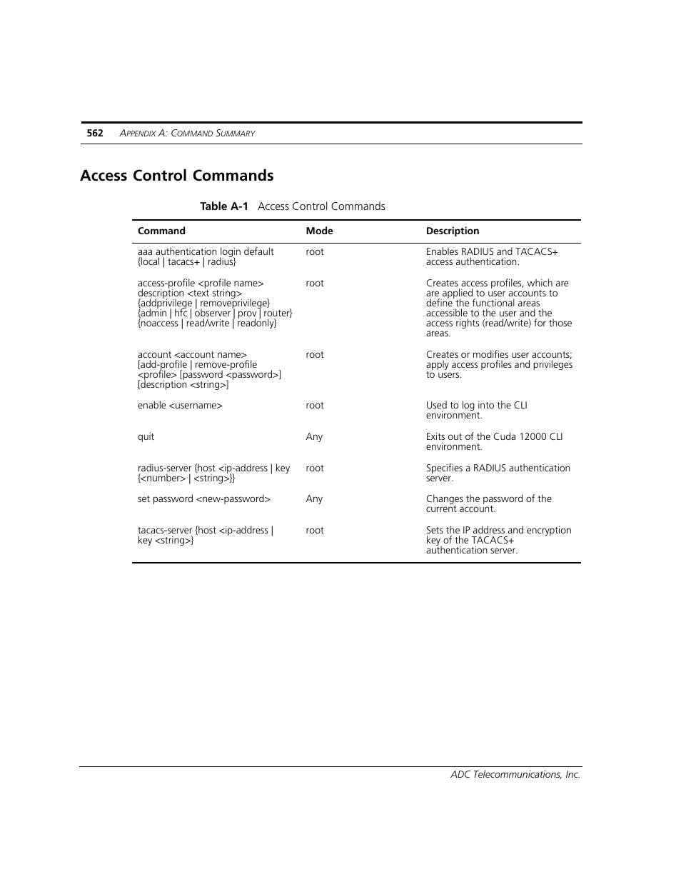 Access control commands | ADC CUDA 3 User Manual | Page 564 / 620