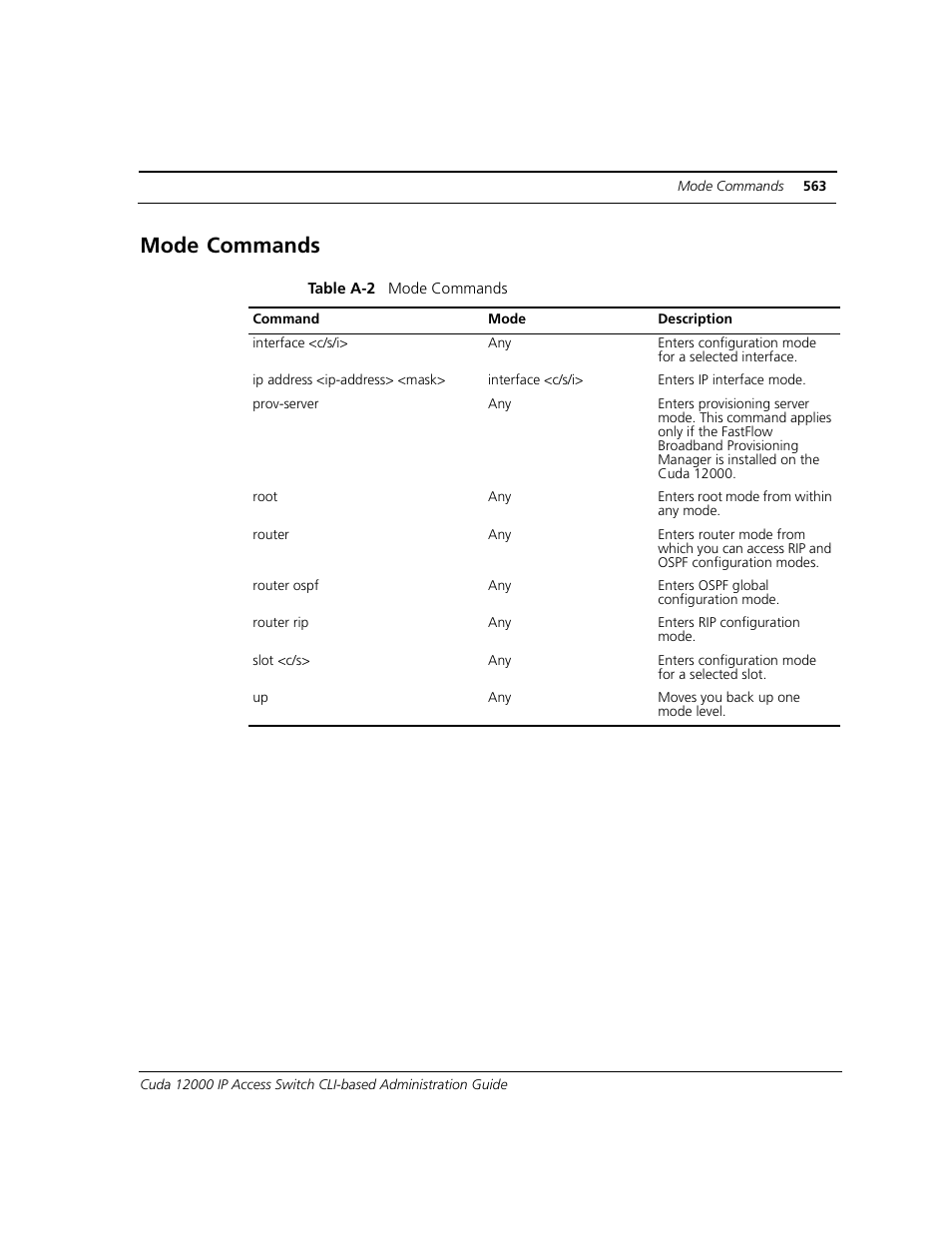 Mode commands | ADC CUDA 3 User Manual | Page 565 / 620