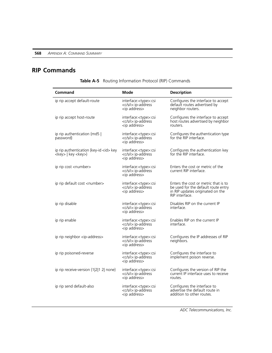 Rip commands | ADC CUDA 3 User Manual | Page 570 / 620