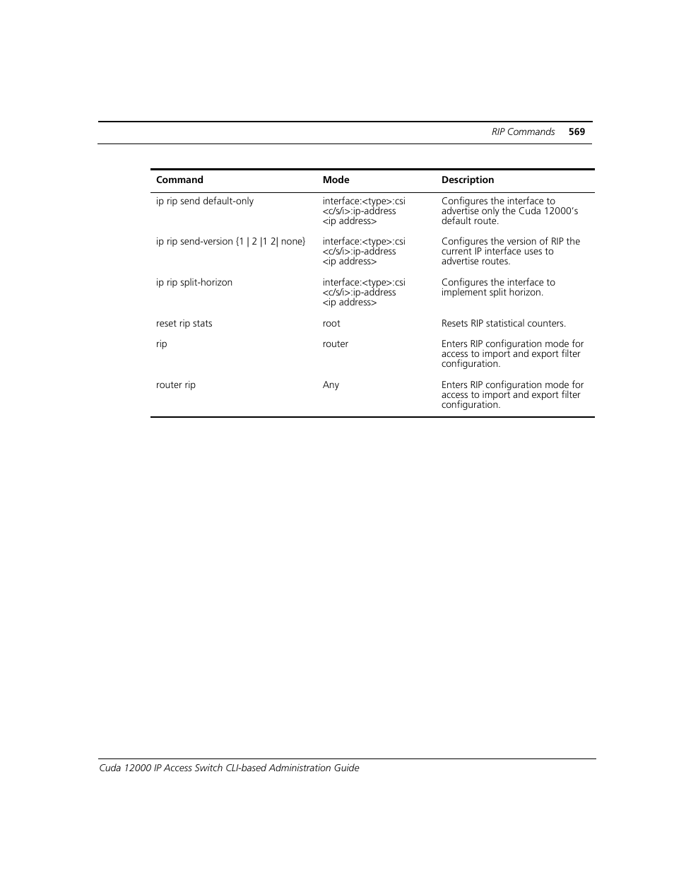 ADC CUDA 3 User Manual | Page 571 / 620