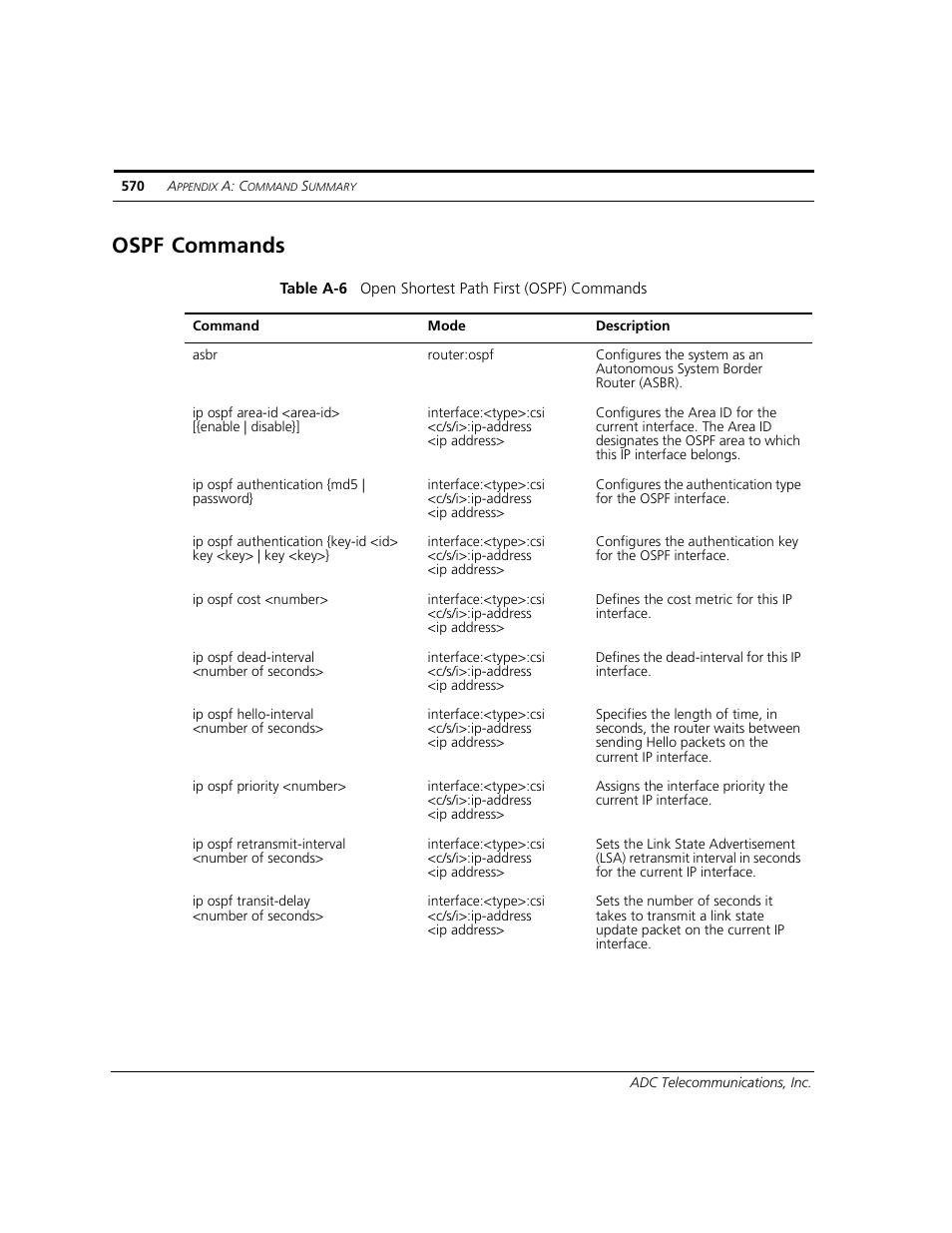 Ospf commands | ADC CUDA 3 User Manual | Page 572 / 620