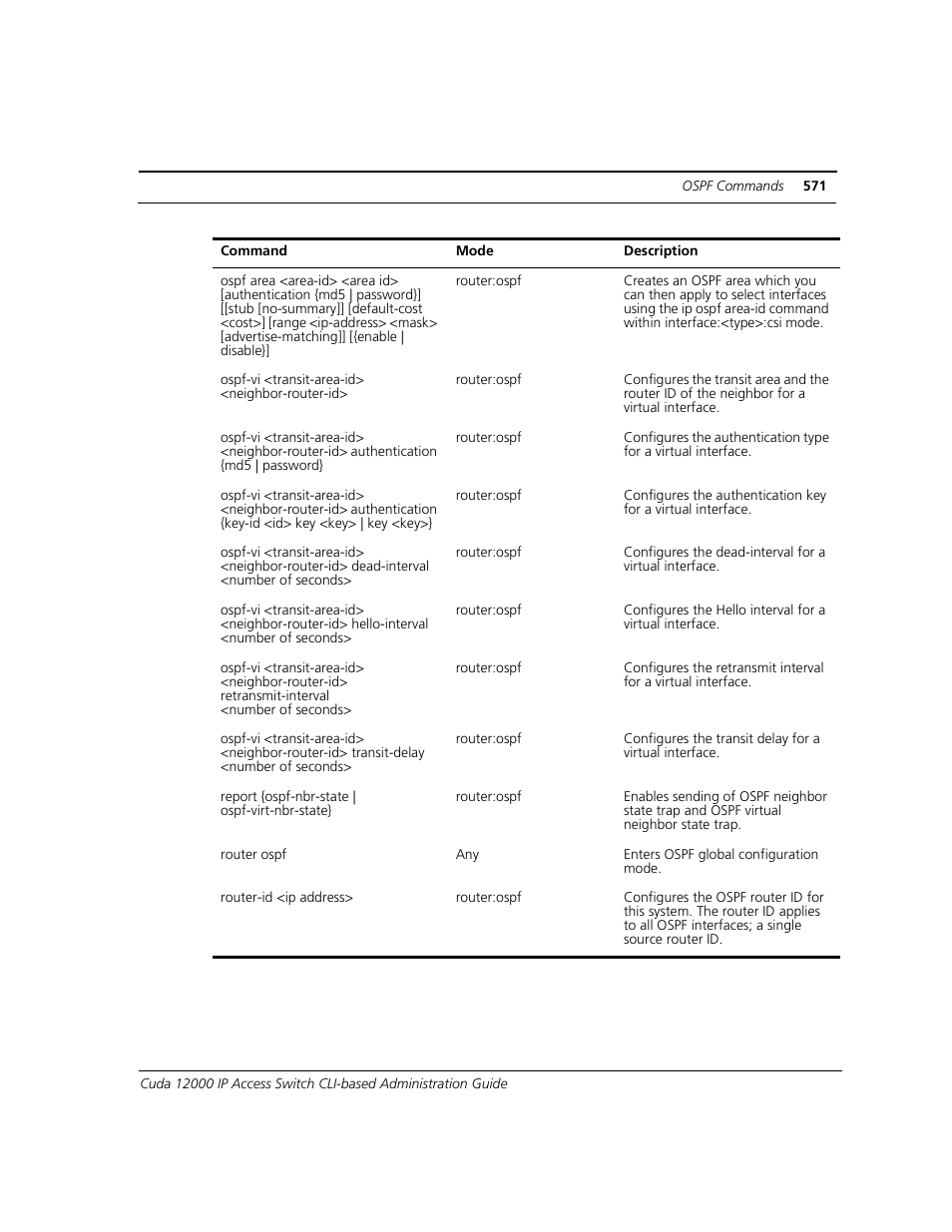 ADC CUDA 3 User Manual | Page 573 / 620