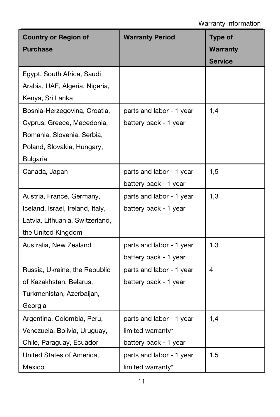 Lenovo A7-40 Tablet User Manual | Page 12 / 23