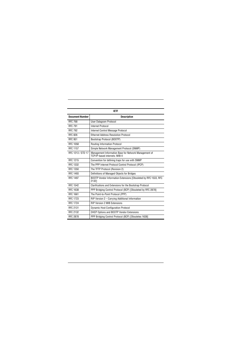 ADC Campus-REX2 RS User Manual | Page 154 / 166