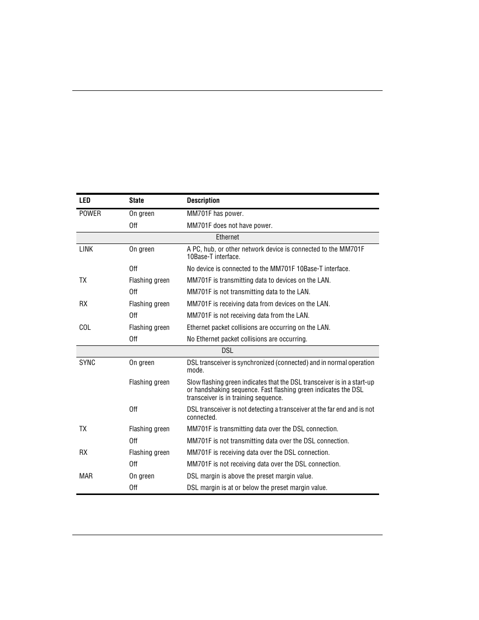 Checking led indications, Led i, Hecking | Ndications | ADC MM701F User Manual | Page 12 / 94