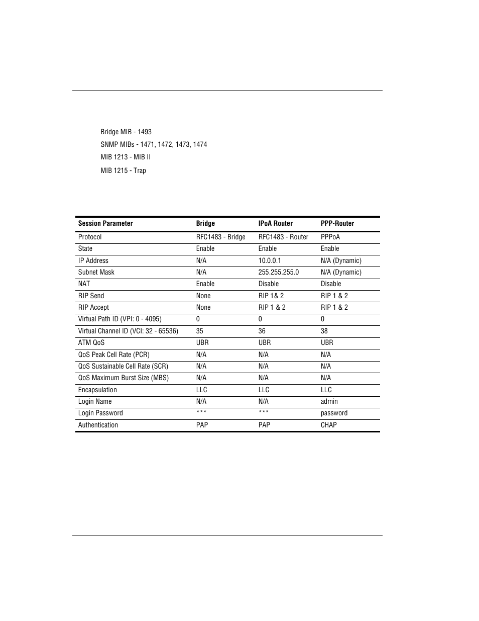 Mibs, Default session parameter values | ADC MM701F User Manual | Page 76 / 94