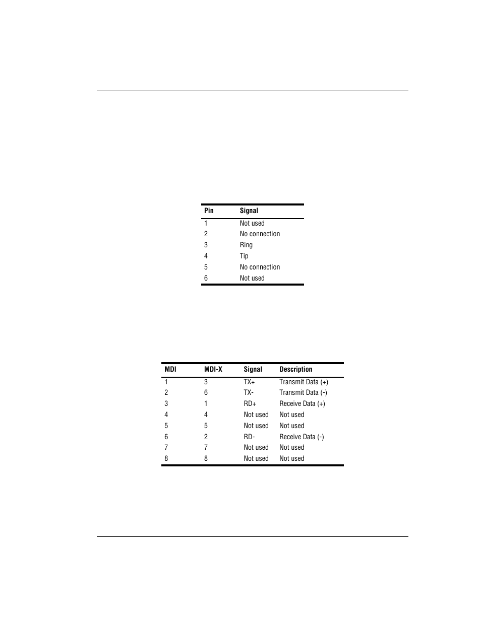 Connector pinouts, Dsl port (rj-11), 10base-t port (rj-45) | ADC MM701F User Manual | Page 79 / 94