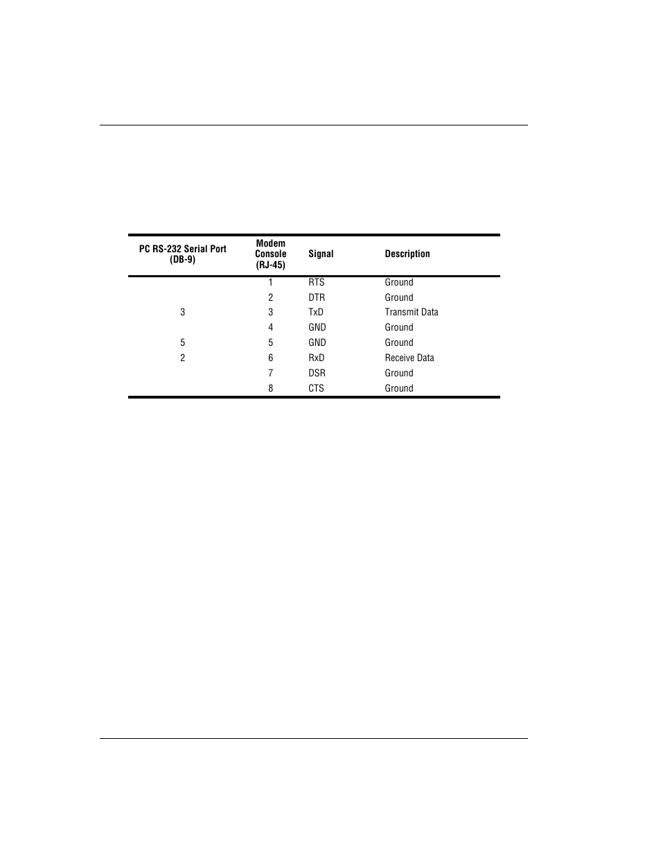 Console port (rj-45) | ADC MM701F User Manual | Page 80 / 94