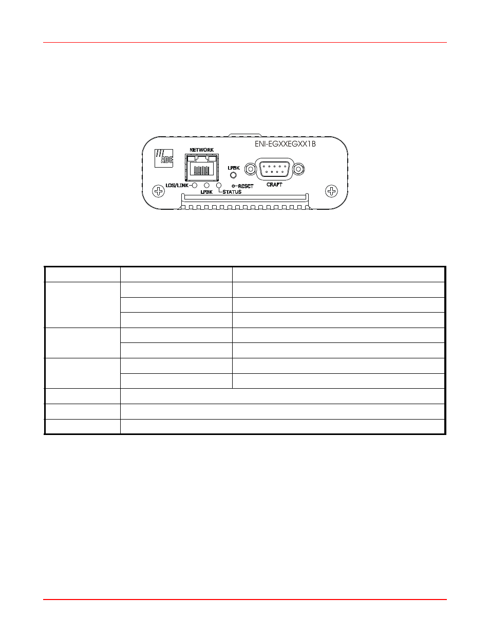 Front panel, Front panel -2, Figure 1-2. eniu front view | Table 1-1. eniu led indicators and controls -2 | ADC Network Unit User Manual | Page 12 / 36