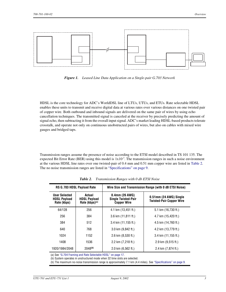 Hdsl technology, Transmission ranges, Leased line data app | Transmission ranges with 0 db etsi noise, Figure 1, Hdsl t, Echnology, Ransmission, Anges | ADC ETU-751C User Manual | Page 13 / 82