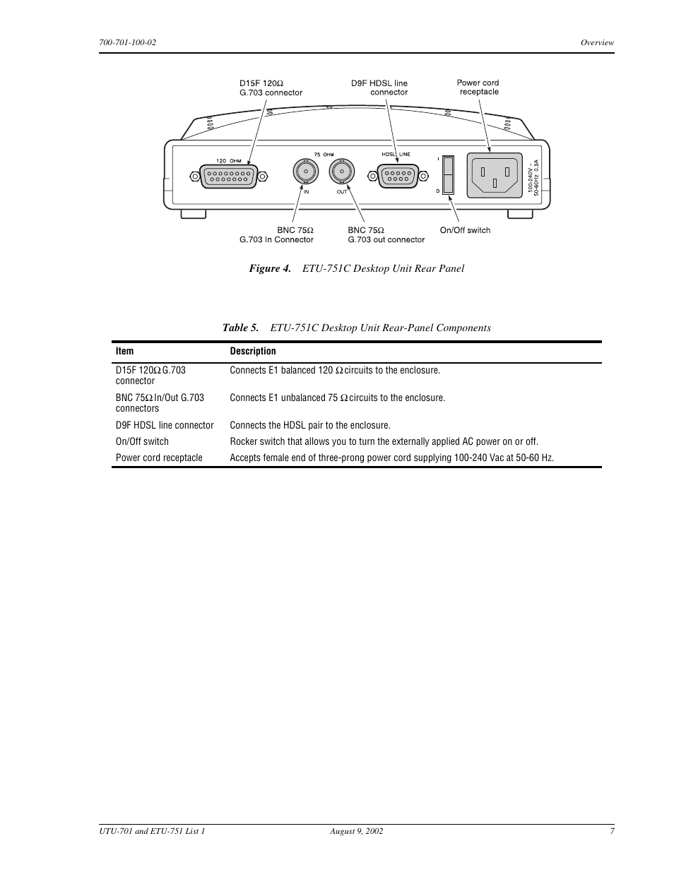 Etu-751c desktop unit rear panel | ADC ETU-751C User Manual | Page 17 / 82