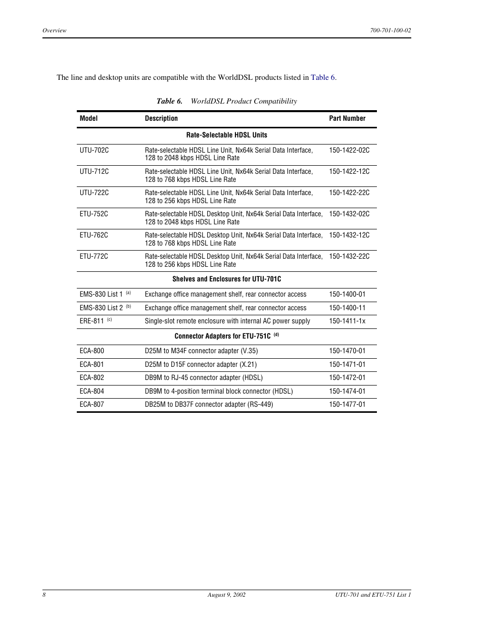 Worlddsl product compatibility, Dsl p, Orld | Roduct, Ompatibility | ADC ETU-751C User Manual | Page 18 / 82