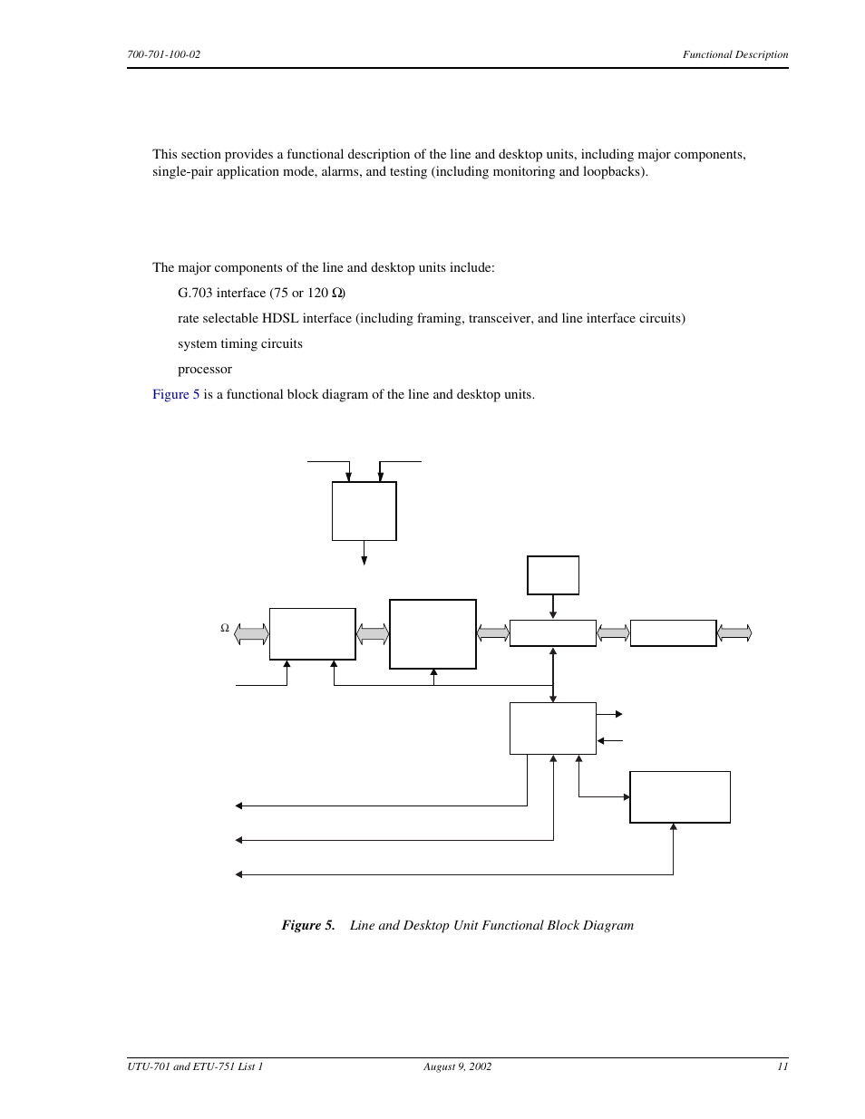 Functional description, Major components, Unctional | Escription, Ajor, Omponents | ADC ETU-751C User Manual | Page 21 / 82