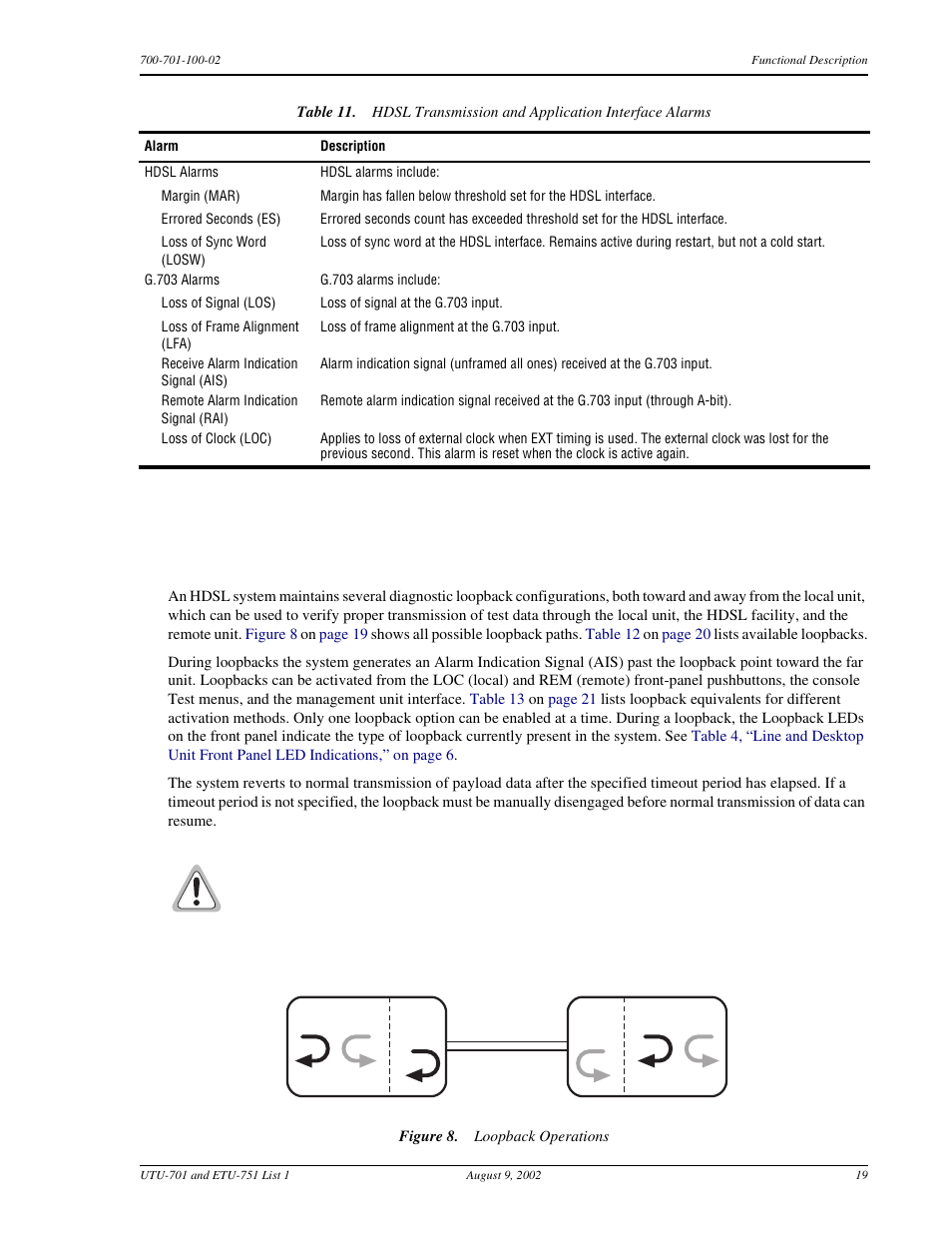 Loopbacks, Hdsl tran, Oopbacks | ADC ETU-751C User Manual | Page 29 / 82