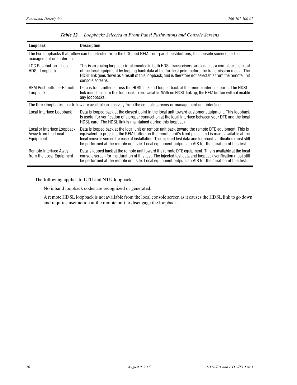 Table 12 | ADC ETU-751C User Manual | Page 30 / 82